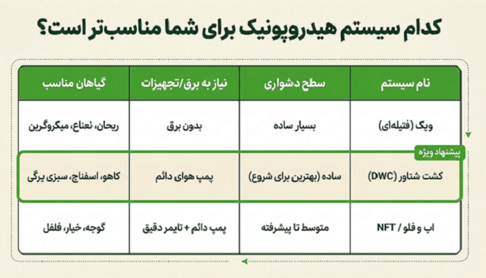 انتخاب سیستم؛ کدام روش برای خانه‌ی شما مناسب‌تر است