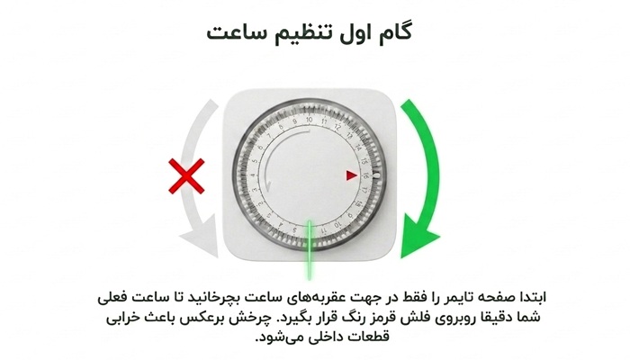 تنظیم تایمر پریزی