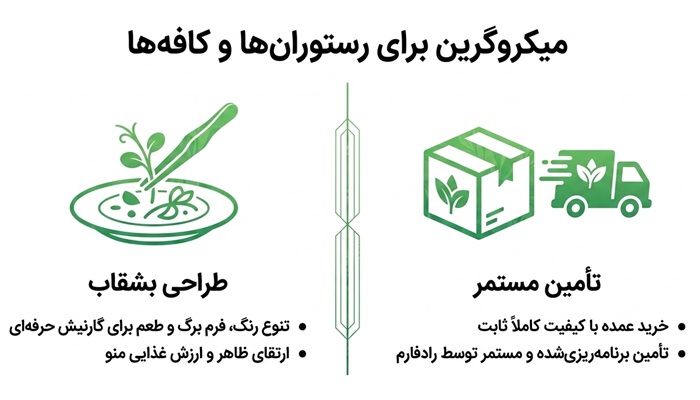 خرید میکروگرین برای رستوران و کافه