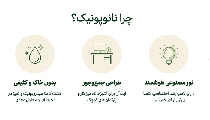 دلیل خرید نانوپونیک