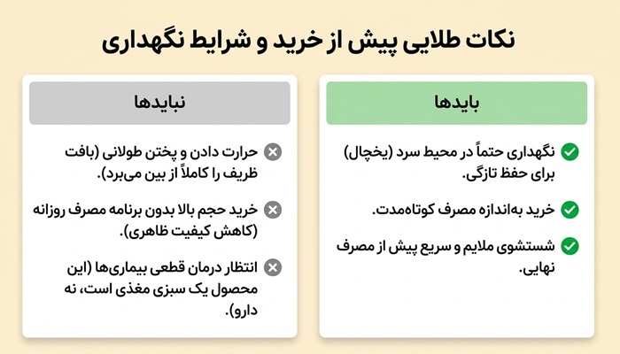 شرایط نگهداری از میکروگرین لبو