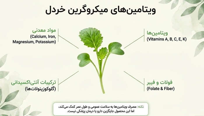 فواید میکروگرین خردل