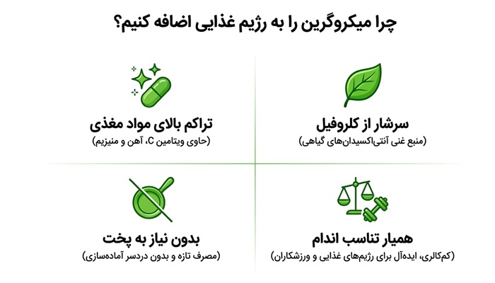 میکروگرین برای رژیم غذایی