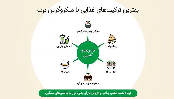 میکروگرین ترب را در چه غذاهایی می‌توان استفاده کرد؟