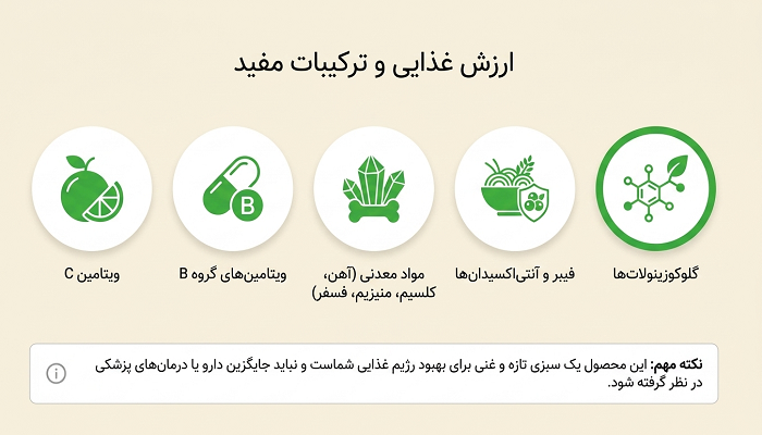 میکروگرین ترب چه مواد مغذی و ترکیباتی دارد؟