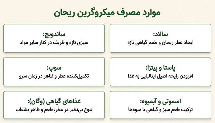 میکروگرین ریحان را در چه غذاهایی می‌توان استفاده کرد؟