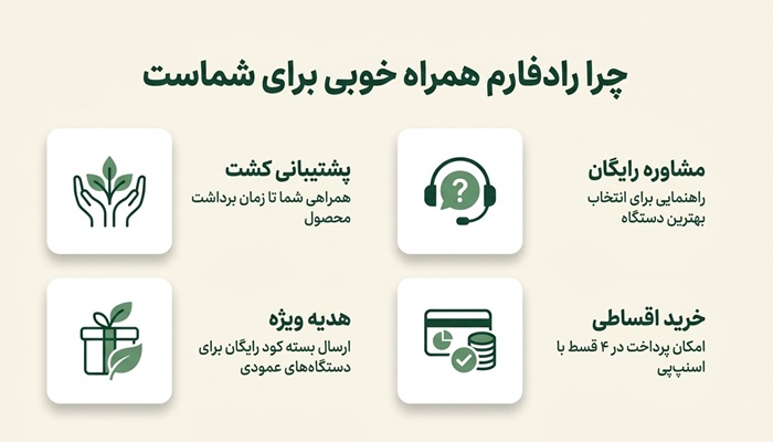 چرا تجهیزات هیدروپونیک را از رادفارم بخریم؟